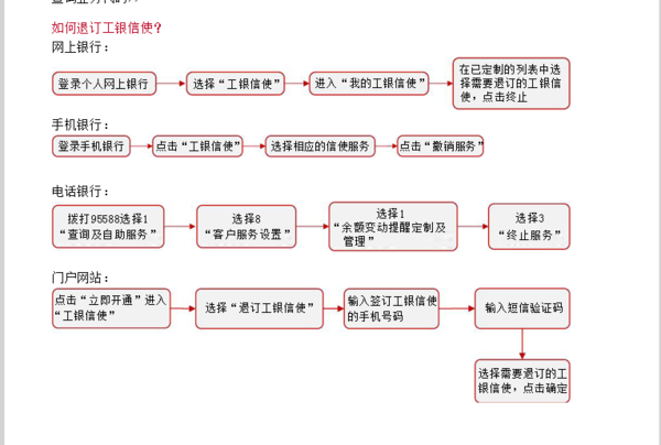 通过工行个人网上银行如何取消私人银行专属