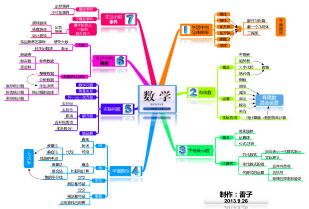 小学思维导图图片