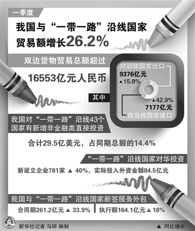 推进一带一路基础设施互联互通 - 钟儿丫 - 响铃垭人 推进一带一路基础设施互联互通 - 钟儿丫 - 响铃垭人