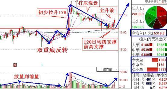 订阅 沪深股票 上证指数 后期走势如何:潍柴动力,金隅股份,大同煤业