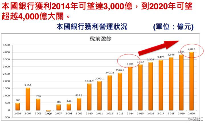 台湾的货币、信用与金融体系