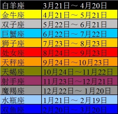 属马1966年阴历11月初九的是什么星座_360问