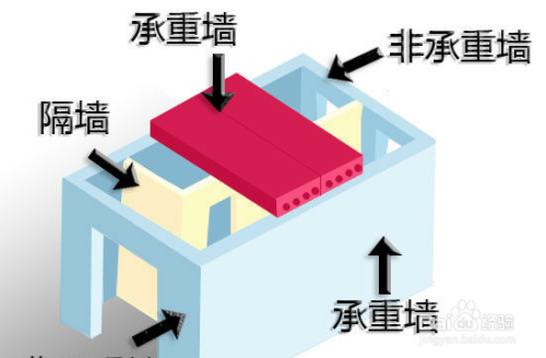 房屋空心板改梁施工架子