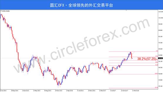 CFX圆汇:各大货币交投清淡，深度回调后蓄势待发