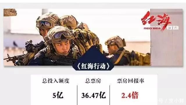 谁是电影的受益者?