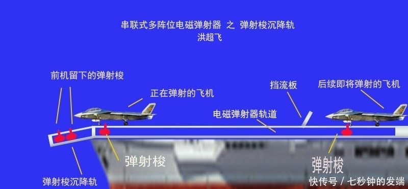 关键时刻,美国突然大呼航母电磁弹射没有用!局