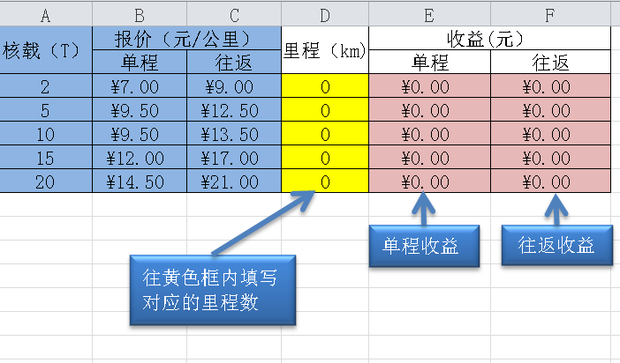 公司运费怎样用EXCEL公式计算:核截2吨,单程