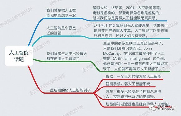 AI助你变身科普达人,从看热闹到看门道,这感觉真带劲-第2张图片-正海烽科技 - 领先的只能推广行业,智能制造解决方案提供商 AI助你变身科普达人,从看热闹到看门道,这感觉真带劲-第2张图片-正海烽科技 - 领先的只能推广行业,智能制造解决方案提供商