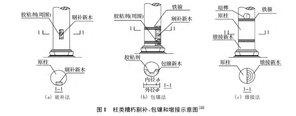 古建筑木結(jié)構(gòu)維護與加固技術(shù)規(guī)范（古建筑木結(jié)構(gòu)維護與加固技術(shù)規(guī)范是一份詳細的技術(shù)文檔） 鋼結(jié)構(gòu)玻璃棧道設(shè)計 第1張