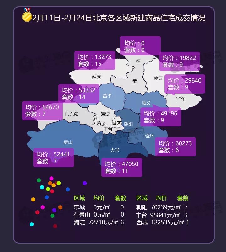 春节期间新房成交量下陡坡 成交结构倾斜推动房价小幅上涨