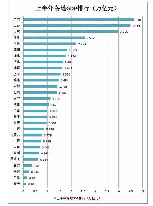 gdp增速_2017年河北省gdp