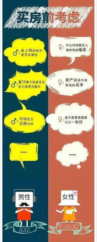 看房\/买房时,男女双方持不同意见,你如何抉择?