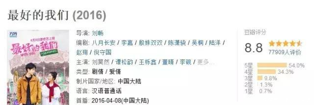 有一个疑问…刘昊然到底能优秀到什么程度