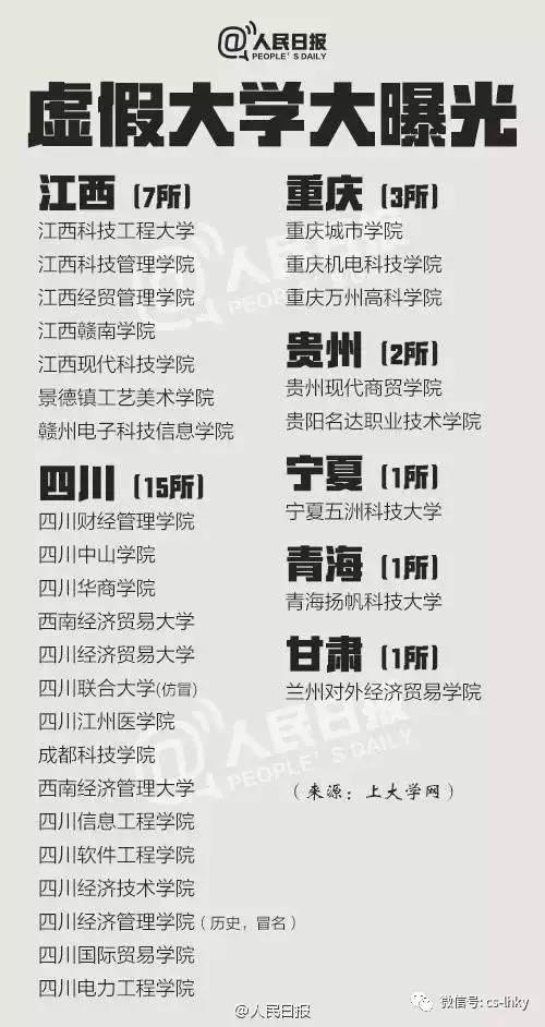 全國381所假大學遭曝光 野雞學校名單出爐 如何識別虛假大學?