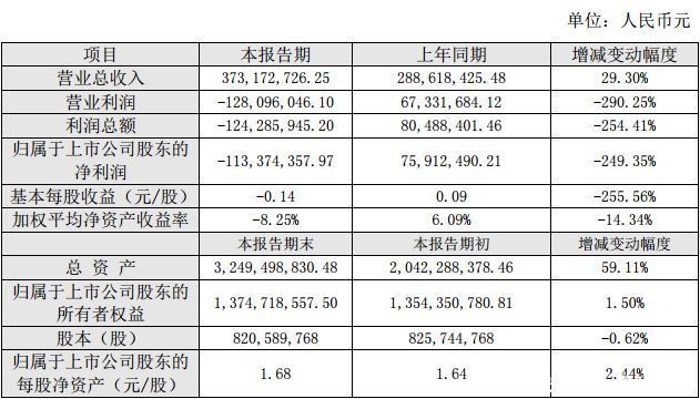 近30家上市游戏公司业绩快报汇总，几家欢喜几家愁