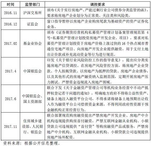 行业研究丨房地产开发行业信用风险分析