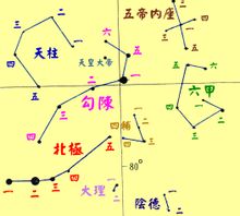 五帝内座为中国古代星名,是归属于紫微垣的星官之一,位置在华盖与北极
