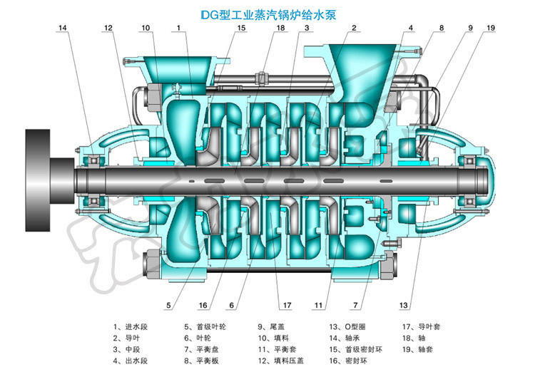 cdl立式多级离心泵,cdl立式多级离心泵价格