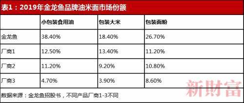 湖州水族批發(fā)市場地址在哪里電話湖州水族批發(fā)市場地址在哪里呀