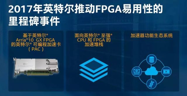 GPU将迎来劲敌?英特尔大幅降低FPGA使用门槛