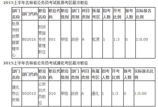 省级公务员考试纪委是冷门职位吗_360问答