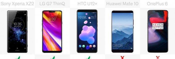 舰机参数对比:XZ2\/G7 ThinQ\/U12+\/Mate 10P\/一加6