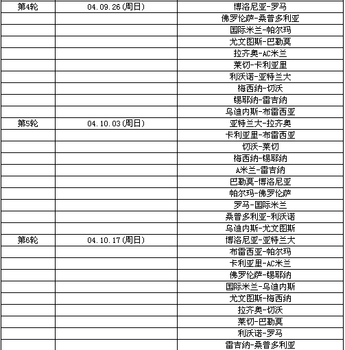 04~05年那不勒斯球员名单,再加上当赛季赛程