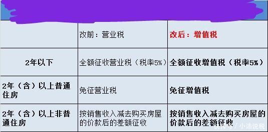 办税不求人，二手房实用税收知识你了解了吗