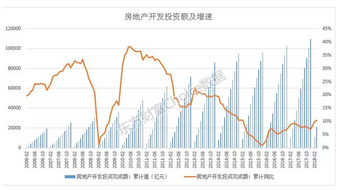 都说地产不行了，真的假?