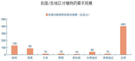 神秘的东方力量,美国人疯抢中国\"神药\",连《华尔街日报》都