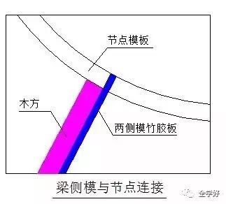 型钢梁柱连接的施工流程详解(型钢梁柱连接的技术发展趋势,型钢梁柱连接施工的安全防护措施) 建筑施工图设计 第2张 型钢梁柱连接的施工流程详解(型钢梁柱连接的技术发展趋势,型钢梁柱连接施工的安全防护措施) 建筑施工图设计 第2张