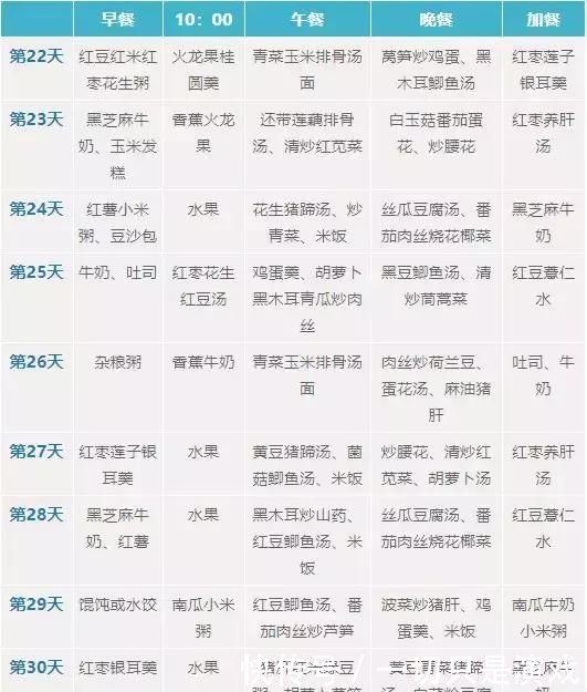 干货|最全干妈攻略谱营养,a干货月子还下奶常吃老餐食会不会得病图片