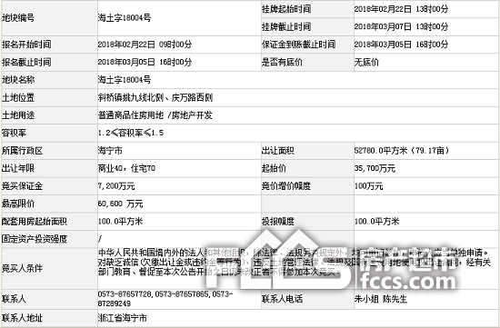 房价一路涨 我们错过的\＂万元\＂时代