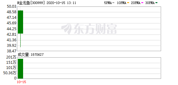 紅龍魚的正確飼養(yǎng)方法圖解視頻大全大圖下載（紅龍魚的正確飼養(yǎng)方法圖解視頻大全大圖下載）