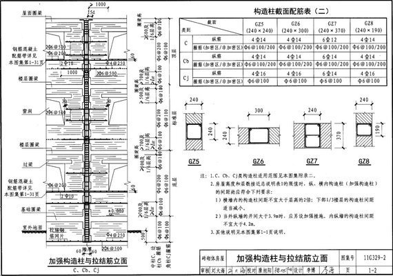 磚混結(jié)構(gòu)圖集11g329-2（11g329-2圖集抗震構(gòu)造詳圖和設(shè)計規(guī)范解讀）