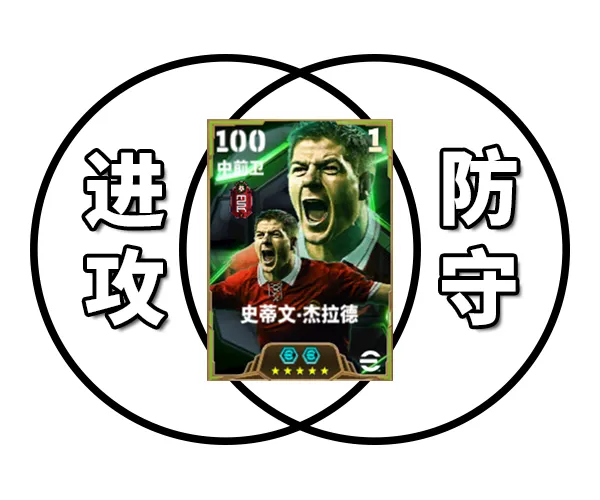 传奇队长杰拉德登陆绿茵,红色风暴袭卷实况