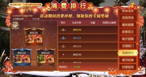 消费排行