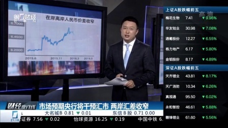 财经夜行线 新三板试行管理办法发布 160527