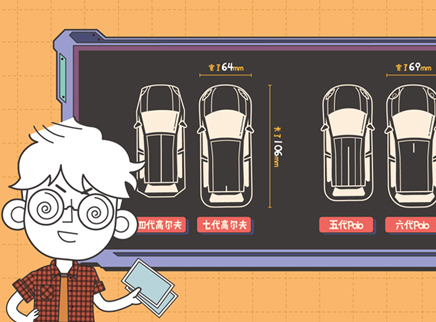 视知车学院 为什么汽车外形越做越大？