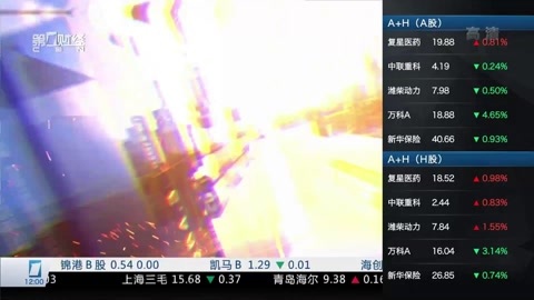 财经中间站 财经中间站20160708