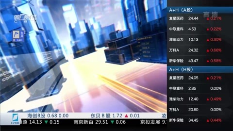 财经中间站 财经中间站20161109
