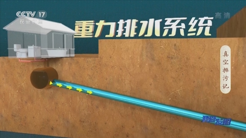 我爱发明 《我爱发明》 20220916 真空排污记