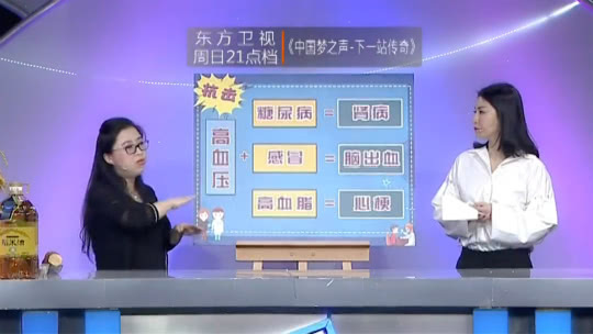 X诊所. 高血压和它的“损友”们
