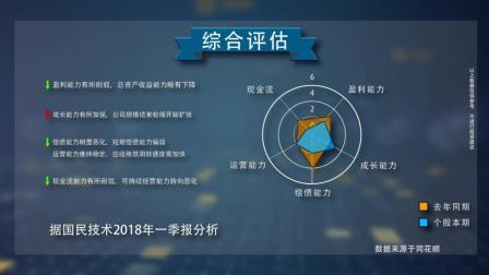 股市大数据 “中国芯”国民技术是否越挫越勇？