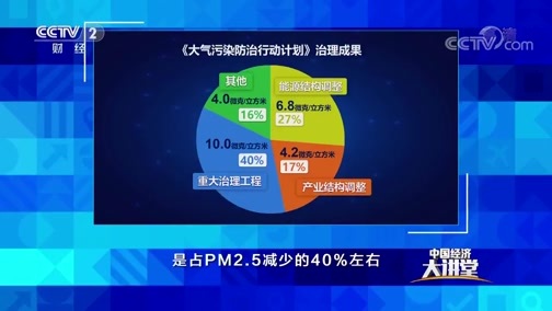 中国经济大讲堂 《中国经济大讲堂》 20191024 如何破解PM2.5之困，打赢蓝天保卫战？