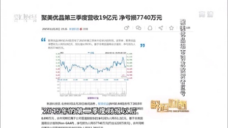 解码财商 聚美优品退市引发投资者巨亏 160526