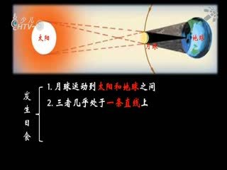 名师公开课 《日食小科普《六下“宇宙”》》授课教师：俞华正