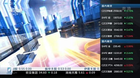 财经中间站 财经中间站20160121
