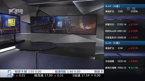 财经夜行线 财经夜行线20160713