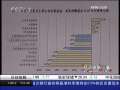 经济信息联播 中投公司：2008年净赚231亿美元